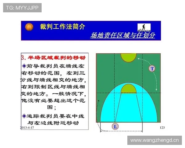 详细解读篮球三秒区规则的具体定义与裁判判罚标准 详细解读篮球三秒区规则的具体定义与裁判判罚标准