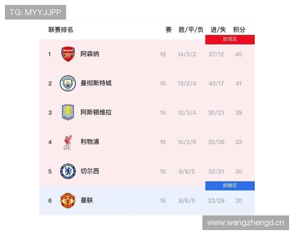 阿森纳争冠经验不足问题，能否在赛季冲刺阶段转化为稳定表现，或将影响争冠形势。